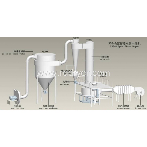 Barium Stearate Drying Machine Aluminum Chloride Rotating Flash Drying Equipment